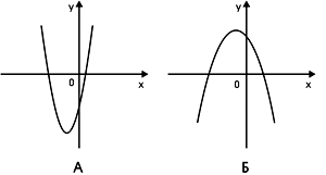 �� �������� ���������� ������� ������� ����... (�, �)