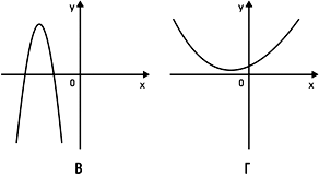 �� �������� ���������� ������� ������� ����... (�, �)