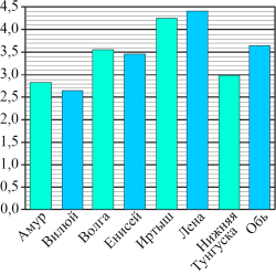 �� ��������� ��������� ������ � ����� ������ ���������� ��� ������ (� ������� ����������).