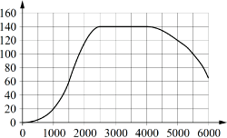 �� ������� ���������� ����������� ��������� ������� ��������� �� ����� �������� � ������.