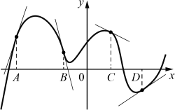 �� ������� ���������� ������ ������� � �����������, ���������� � ���� � ������ � ���������� A, B, C � D.