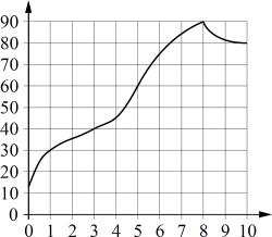 �� ������� ���������� ����������� ����������� �� ������� � �������� ��������� ��������� ��������� ����������.