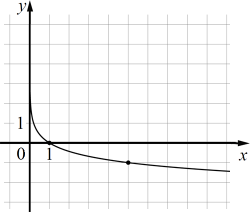 �� ������� �������� ������ ������� ���� f (x)...