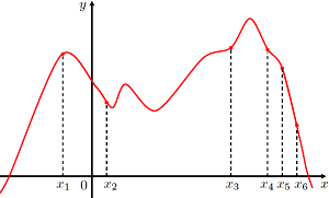 �� ������� �������� ������ �������...