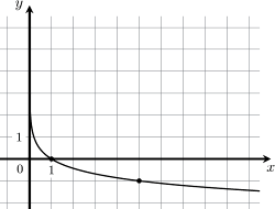 �� ������� �������� ������ ������� ����...