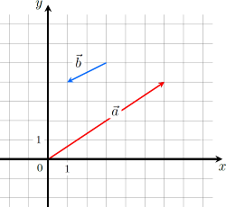 �� ������������ ��������� ���������� �������...