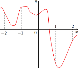 �� ������� �������� ������ �������...