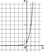 �� ������� �������� ������ ������� ����...