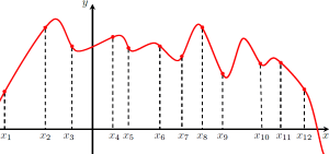 �� ������� �������� ������...