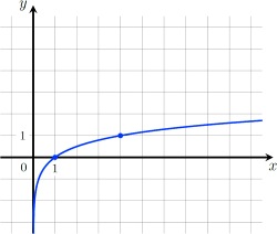 �� ������� �������� ������ ������� ���� f (x)...