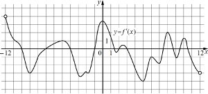 �� ������� �������� ������...