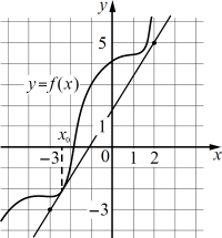 �� ������� ���������� ������ �������...