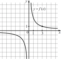 �� ������� �������� ������ ������� ���� f (x)...