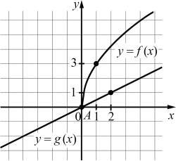 �� ������� ���������� ������� �������...