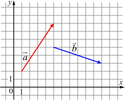 �� ������������ ��������� ���������� �������.