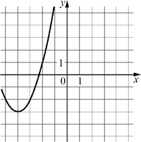 �� ������� �������� ������ ������� ���� f ( x )...