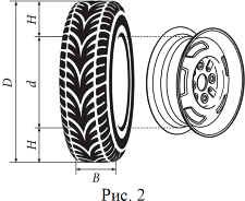 ���. 2. ���� � ����.