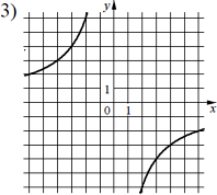 ������ 3