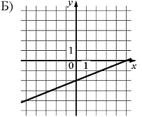 ������ �