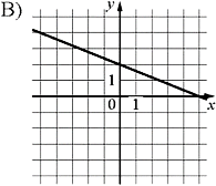 ������ �