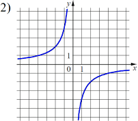 ������ 2