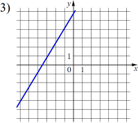 ������ 3