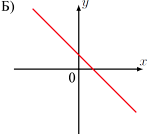 ������ �