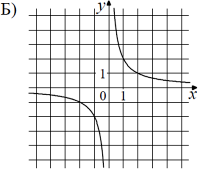 ������ �