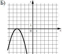 ������ �