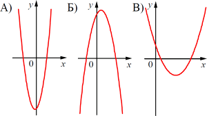 ������� �, �, �.