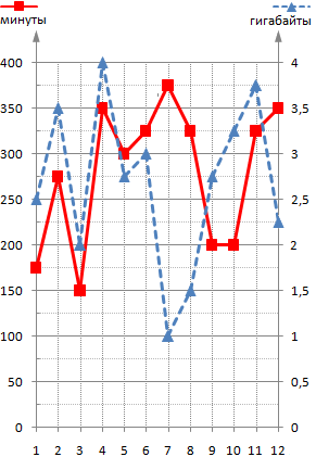 �� ������� ������� �������� ���������� ����� ��������� ������� � ������ ���������� ��������� � ����������, ��������������� ��������� � �������� ����������� ����������, �� ������ ����� 2025 ����.