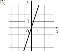 ������ �