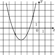 �� ������� �������� ������ ������� f (x) = ...