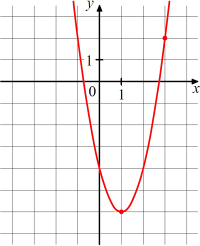 �� ������� �������� ������ ������� f (x) = ...