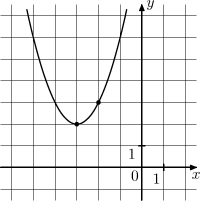 �� ������� �������� ������ ������� f (x) = ...