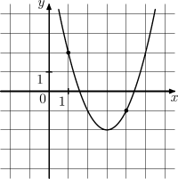 �� ������� �������� ������ ������� f (x) = ...