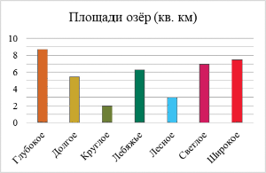 �� ��������� ������������ ������ � ������� ����������� ���������� ���.