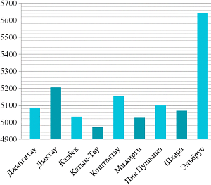 �� ��������� ������������ ������ � ������ ����� ������� ����� ������