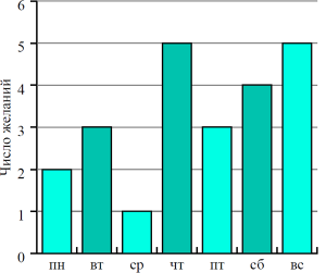 ������� �������