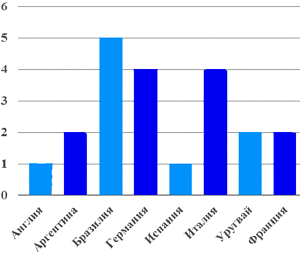 �� ��������� ��������, ������� ��� ����� ������������ ������� ����������� ��������� ���� �� ������� �� ������ � 1930-�� �� 2019 ���.