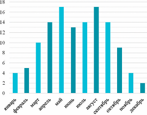 �� ��������� ��������, ������� ����� ���� ���� � ������ � ������ ������ 2018 ����.