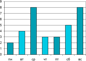 �� ��������� ��������, ������� ������� �������� ������ �������� � ������ ���� ������.