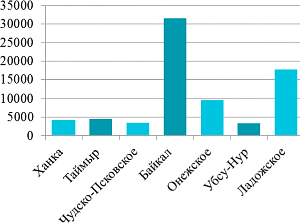 �� ��������� �������� ������� ���� ���������� ��� ������ � ���������� ����������.