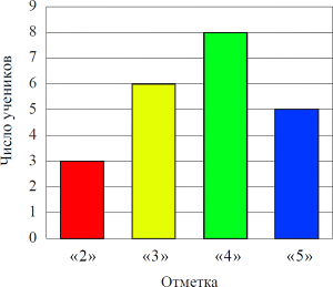 ���������� ����������� ������ �� ���������� � 6 �» ������