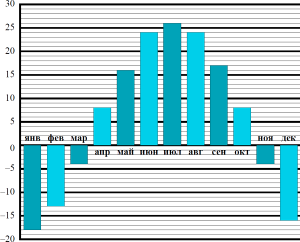 �� ��������� �������� ������� ������� ����������� � ������ ������ � ���������� � ������� ����.