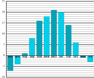 �� ��������� �������� ������� ����������� ������� � �������� � ������ ������.