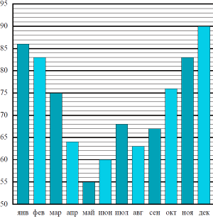 �� ��������� �������� ������� ��������� ������� � �������� � ������ ������.