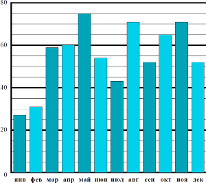 �� ��������� �������� ������� ���������� �������� ����������� ������� �� ������ ����� � ������ � ������� ����.