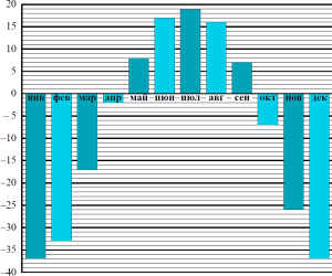 �� ��������� �������� ������� ����������� ������� � ������� � ������ ������.