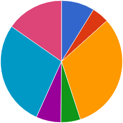 ��������� ����������� ���� (2025 �.)